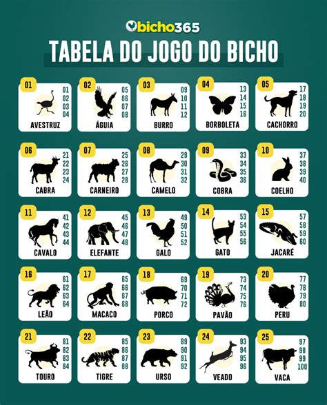 números do grupo do jogo do bicho